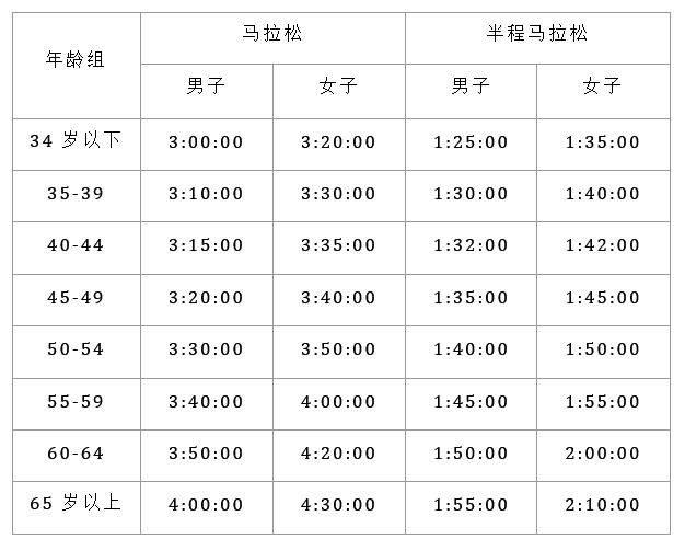 2025重慶長(zhǎng)嘉匯半程馬拉松時(shí)間+地點(diǎn)+路線+報(bào)名指南（3）