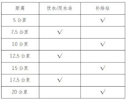 2025重慶長(zhǎng)嘉匯半程馬拉松競(jìng)賽規(guī)程(4) 2025重慶長(zhǎng)嘉匯半程馬拉松競(jìng)賽規(guī)程(4)