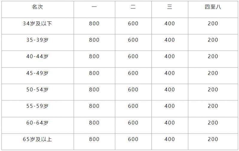 2025重慶長(zhǎng)嘉匯半程馬拉松競(jìng)賽規(guī)程(6) 2025重慶長(zhǎng)嘉匯半程馬拉松競(jìng)賽規(guī)程(6)