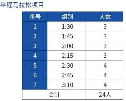 2025烏魯木齊馬拉松官方配速員招募（2）