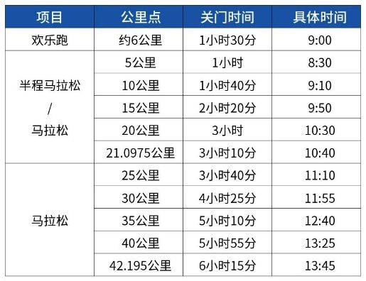 烏魯木齊2025馬拉松賽時(shí)分段關(guān)門(mén)距離和時(shí)間