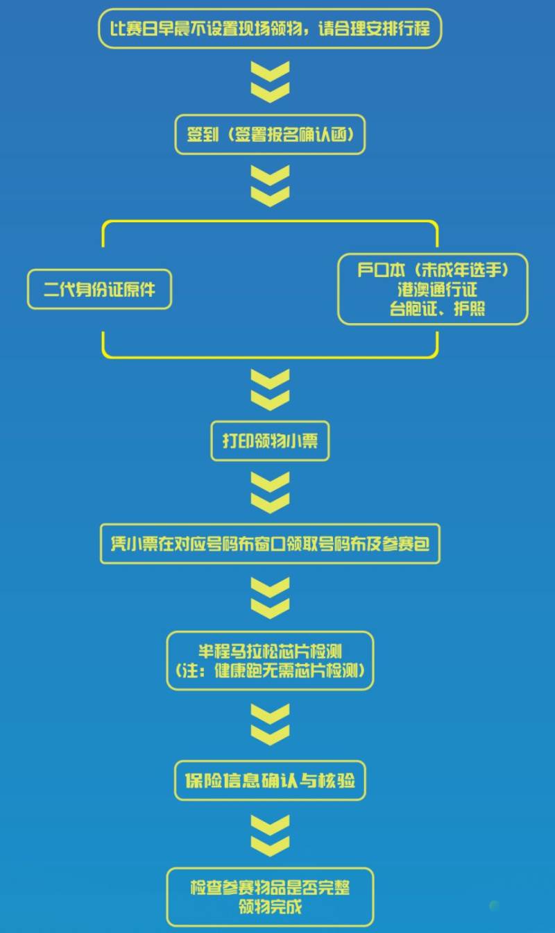 2025兵團第十二師半程馬拉松領物須知 2025兵團第十二師半程馬拉松領物須知