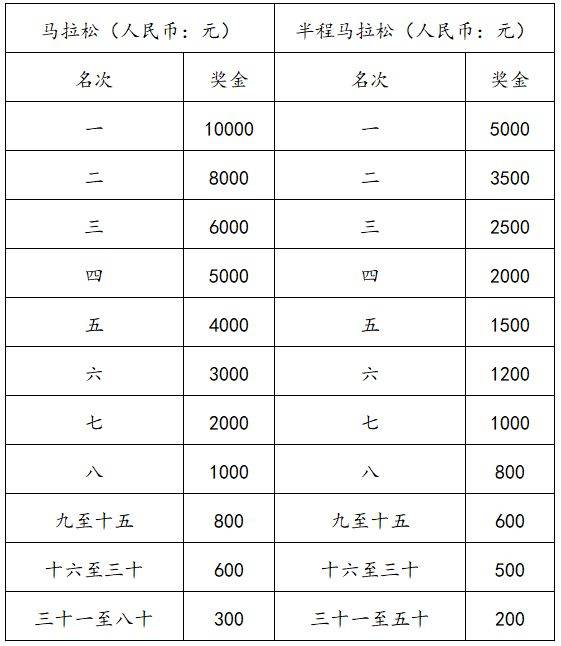 2025查干湖馬拉松報名指南(入口+時間+條件+比賽信息)