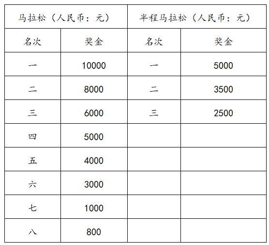 2025查干湖馬拉松報名指南(入口+時間+條件+比賽信息)（2）
