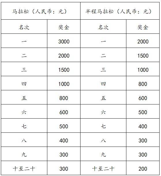 2025查干湖馬拉松報名指南(入口+時間+條件+比賽信息)（3）