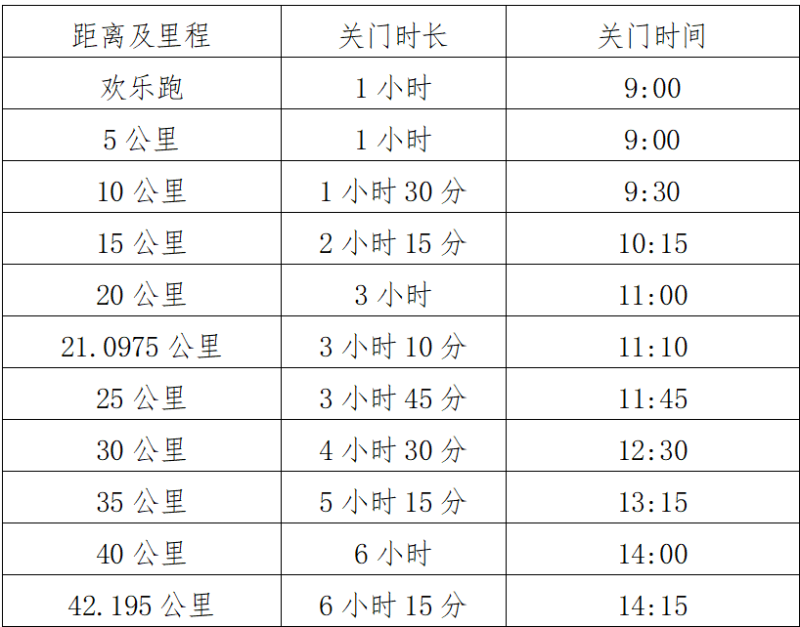 2025查干湖馬拉松競(jìng)賽規(guī)程（報(bào)名+比賽）