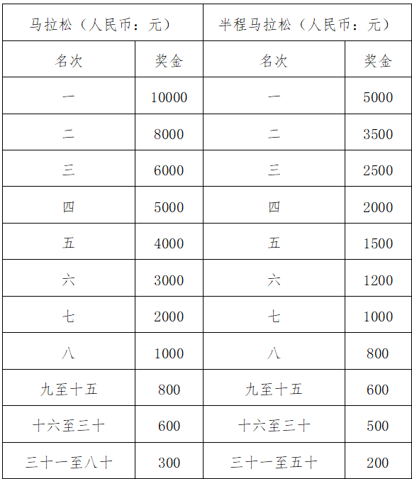 2025查干湖馬拉松競(jìng)賽規(guī)程（報(bào)名+比賽）（4）