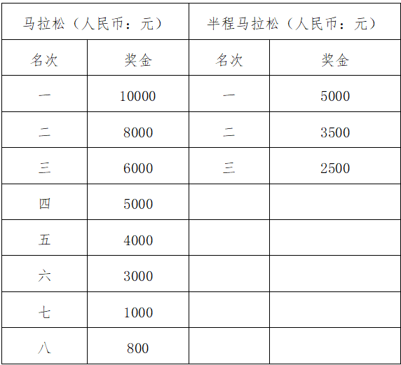 2025查干湖馬拉松競(jìng)賽規(guī)程（報(bào)名+比賽）（5）