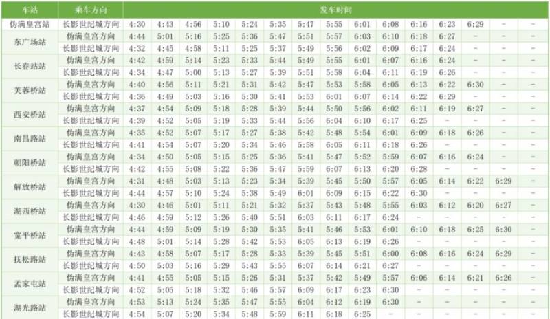 2025長春馬拉松當天軌道交通時間表（首末班）（3）