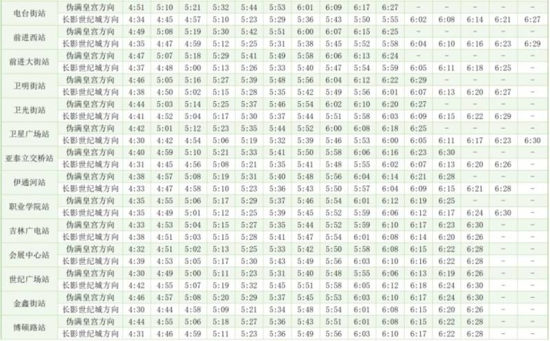 2025長春馬拉松當天軌道交通時間表（首末班）（4）