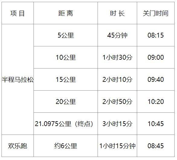 2025天津西青區(qū)半程馬拉松賽事全指南（報名/賽事安排）