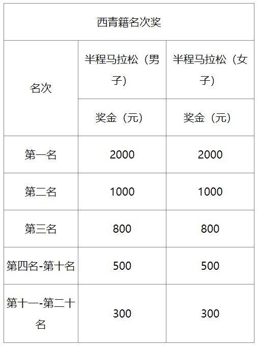 2025天津西青區(qū)半程馬拉松賽事全指南（報名/賽事安排）（4）