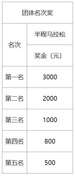 2025天津西青區(qū)半程馬拉松賽什么時候比賽？（3）