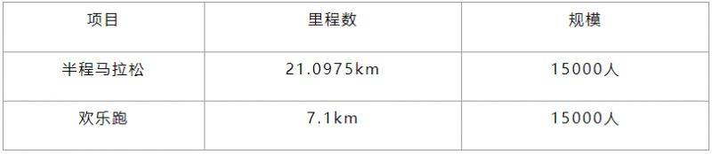 2025重慶長(zhǎng)嘉匯半程馬拉松定檔11月2日