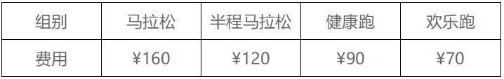 2019中山國際馬拉松報名流程（2）