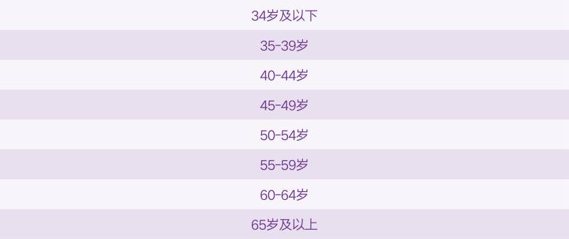 2025南京馬拉松的獎金有多少？（4）