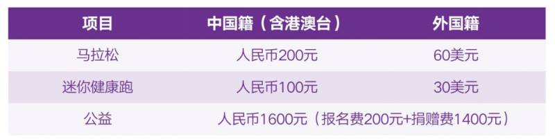 2025南京馬拉松抽簽結(jié)果什么時候公布？