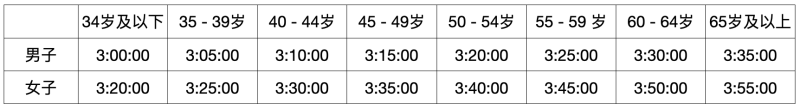 2025南京馬拉松報(bào)名費(fèi)多少錢？附報(bào)名入口（2）