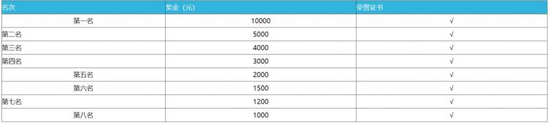杭州2025建德馬拉松破紀(jì)錄獎(jiǎng)多少錢(qián)？（3）
