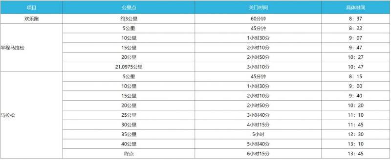 杭州2025建德馬拉松比賽安排(檢錄+關(guān)門時間+補給) 杭州2025建德馬拉松比賽安排(檢錄+關(guān)門時間+補給)