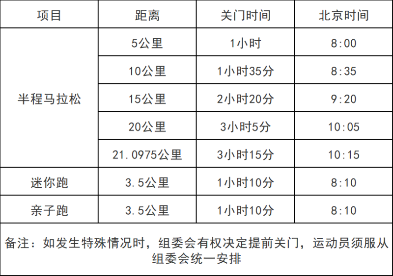 2025桐廬半程馬拉松競(jìng)賽規(guī)程（時(shí)間+路線+報(bào)名+賽制）