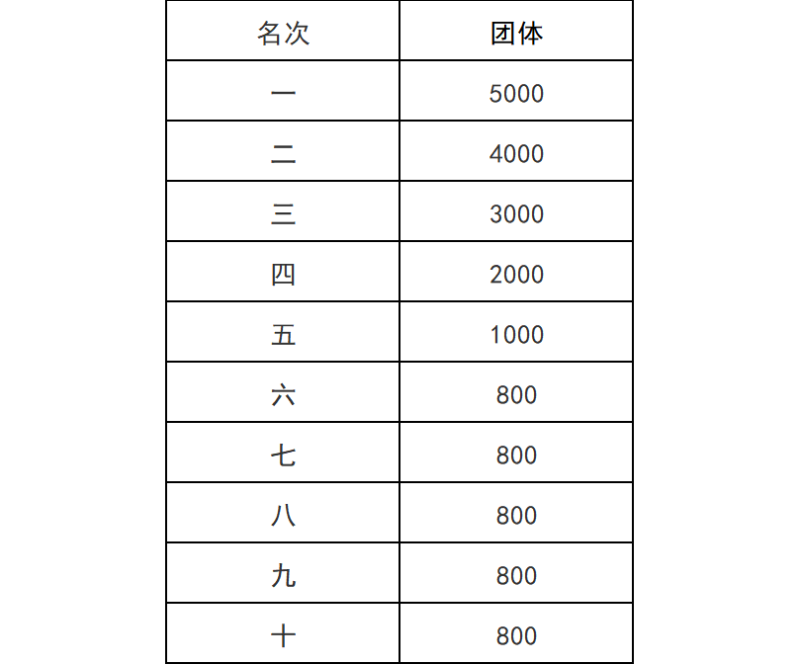2025桐廬半程馬拉松競(jìng)賽規(guī)程（時(shí)間+路線+報(bào)名+賽制）（4）