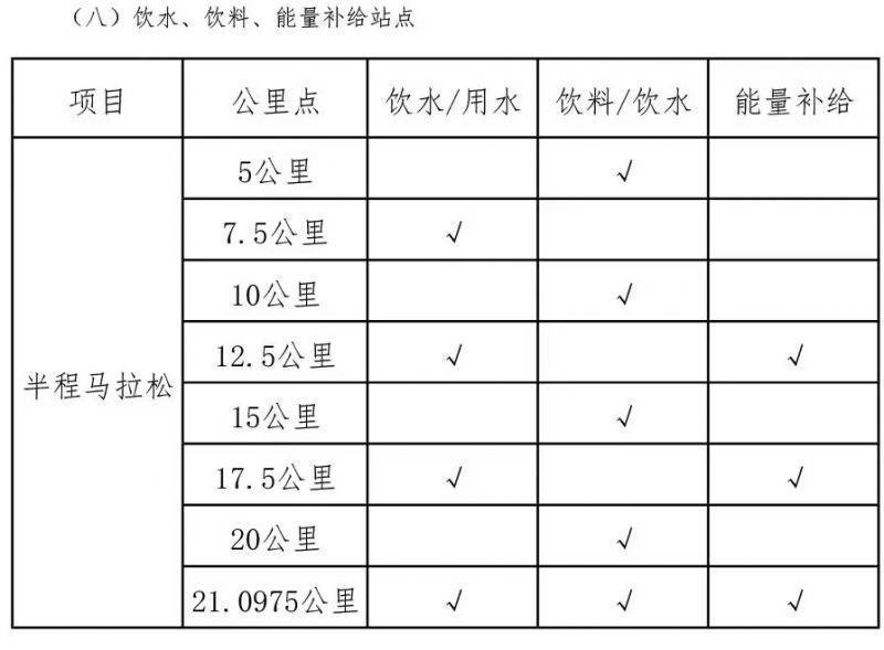 2025年紹興諸暨西施半程馬拉松飲料能量補給站安排 2025年紹興諸暨西施半程馬拉松飲料能量補給站安排