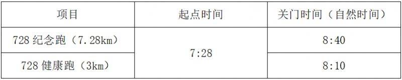 ?2025唐山紀念跑競賽規(guī)程
