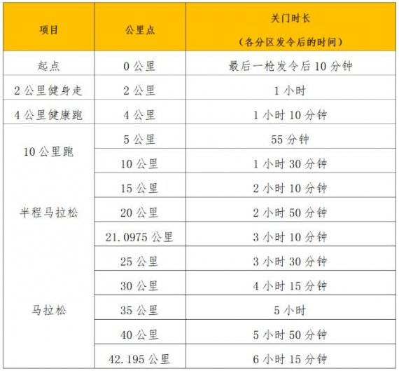 2025年南寧馬拉松關(guān)門時(shí)間