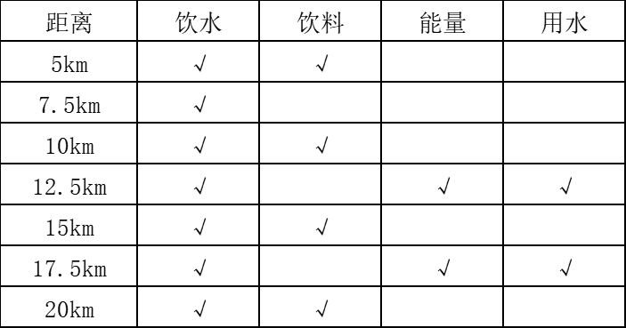 瀛岳璟園2025臨朐半程馬拉松(賽事規(guī)程)（2）