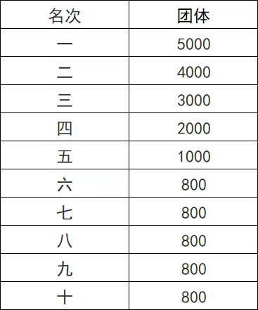 2025桐廬半程馬拉松報名指南（時間+入口+獎項）（3）