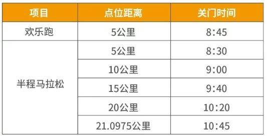 2025靖江半馬關(guān)門時間