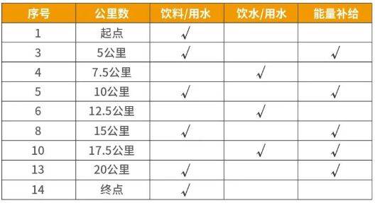 2025靖江半馬關(guān)門時間（2）