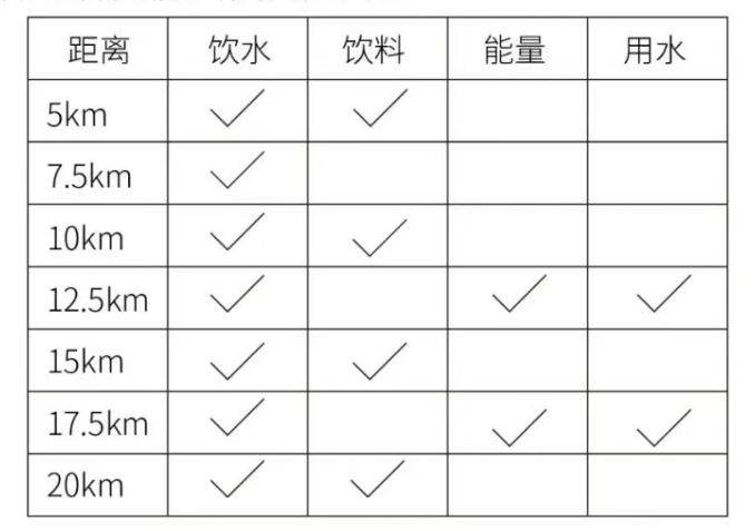 2025濰坊臨朐半程馬拉松競賽辦法（持續(xù)更新）（2）