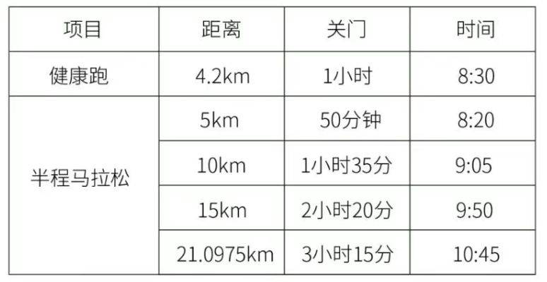 2025濰坊臨朐半程馬拉松競賽辦法（持續(xù)更新）
