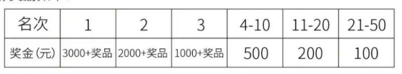 2025濰坊臨朐半程馬拉松獎(jiǎng)金設(shè)置 2025濰坊臨朐半程馬拉松獎(jiǎng)金設(shè)置