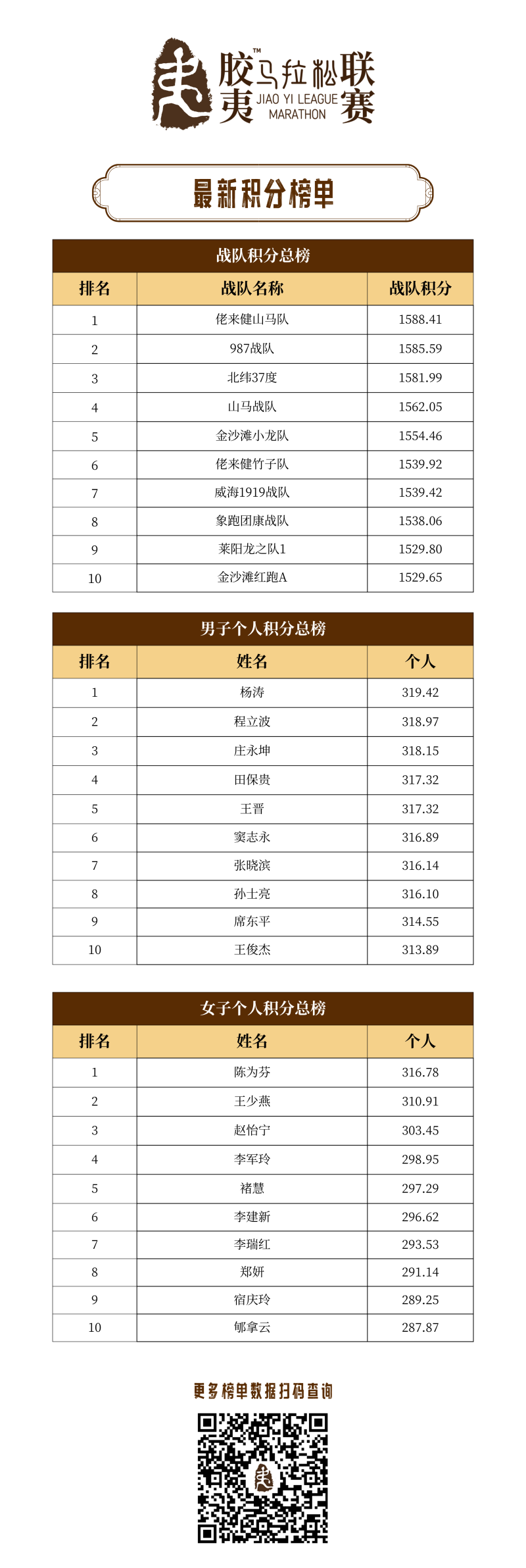 2025蘋果之都棲霞環(huán)湖賽(賽事規(guī)程)(9) 2025蘋果之都棲霞環(huán)湖賽(賽事規(guī)程)(9)