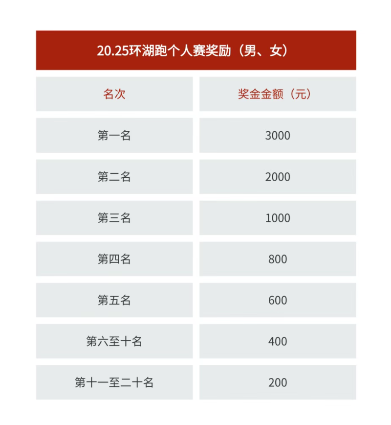 2025蘋果之都棲霞環(huán)湖賽(賽事規(guī)程)(13) 2025蘋果之都棲霞環(huán)湖賽(賽事規(guī)程)(13)