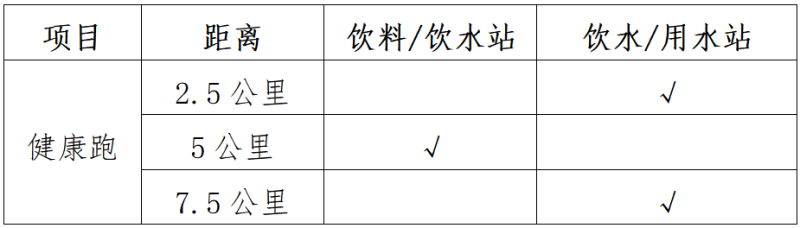 2025“奔跑江淮”和美鄉(xiāng)村健康跑（黃山西站）(賽事規(guī)程)（2）