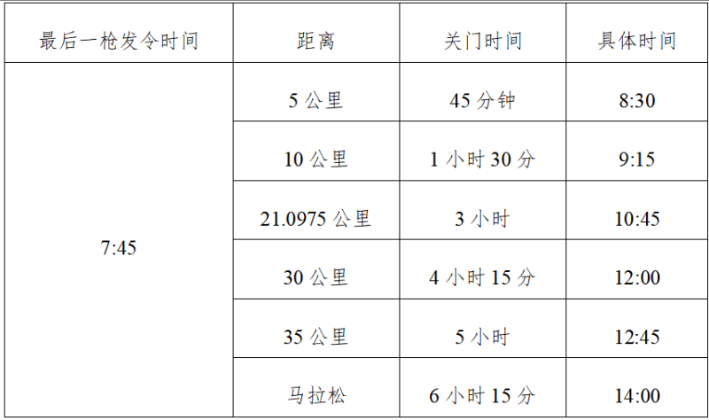2025衡水湖馬拉松(賽事規(guī)程)(2) 2025衡水湖馬拉松(賽事規(guī)程)(2)