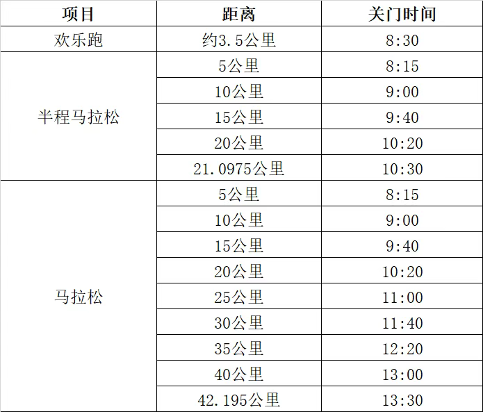 2025興化馬拉松賽(賽事規(guī)程) 2025興化馬拉松賽(賽事規(guī)程)