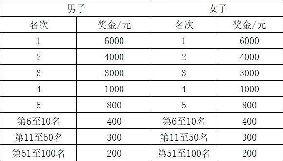 2025興化馬拉松賽(賽事規(guī)程)(5) 2025興化馬拉松賽(賽事規(guī)程)(5)