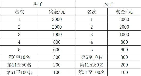 2025興化馬拉松賽(賽事規(guī)程)(6) 2025興化馬拉松賽(賽事規(guī)程)(6)