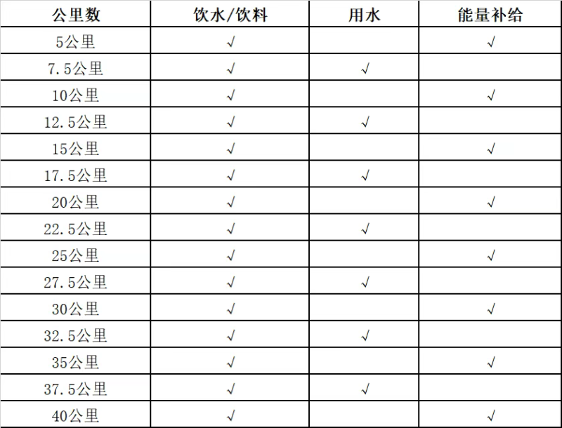 2025興化馬拉松賽(賽事規(guī)程)(2) 2025興化馬拉松賽(賽事規(guī)程)(2)