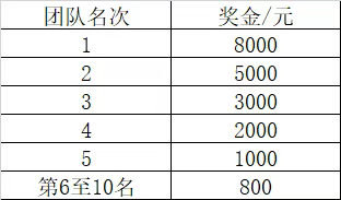 2025興化馬拉松賽(賽事規(guī)程)(7) 2025興化馬拉松賽(賽事規(guī)程)(7)