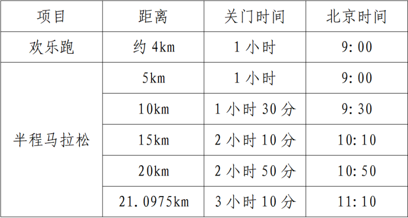 2025南昌贛江半程馬拉松(賽事規(guī)程)（4）