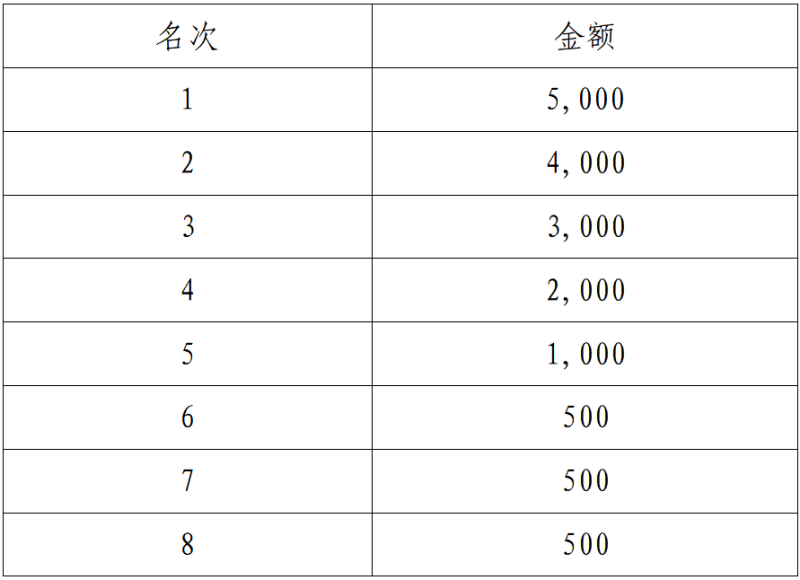 2025南昌贛江半程馬拉松(賽事規(guī)程)（6）