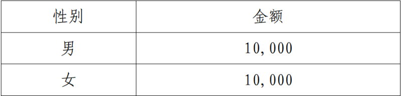 2025南昌贛江半程馬拉松(賽事規(guī)程)（7）