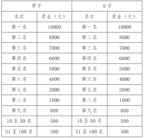恒豐銀行·2025濟(jì)南(泉城)馬拉松(賽事規(guī)程)(4) 恒豐銀行·2025濟(jì)南(泉城)馬拉松(賽事規(guī)程)(4)