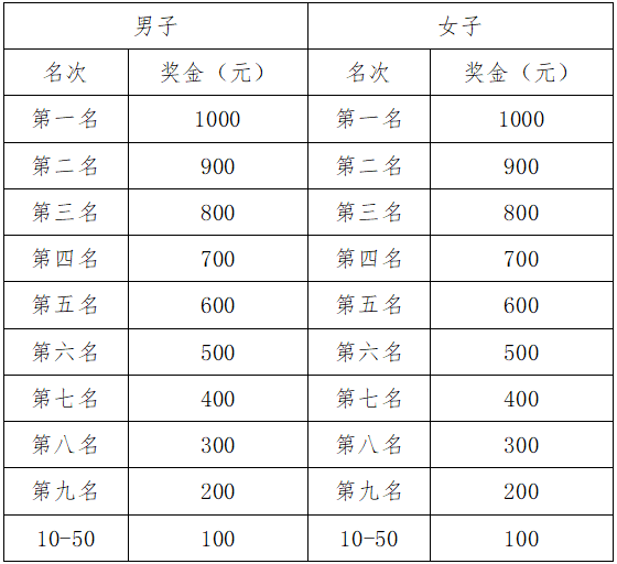 恒豐銀行·2025濟(jì)南(泉城)馬拉松(賽事規(guī)程)(5) 恒豐銀行·2025濟(jì)南(泉城)馬拉松(賽事規(guī)程)(5)